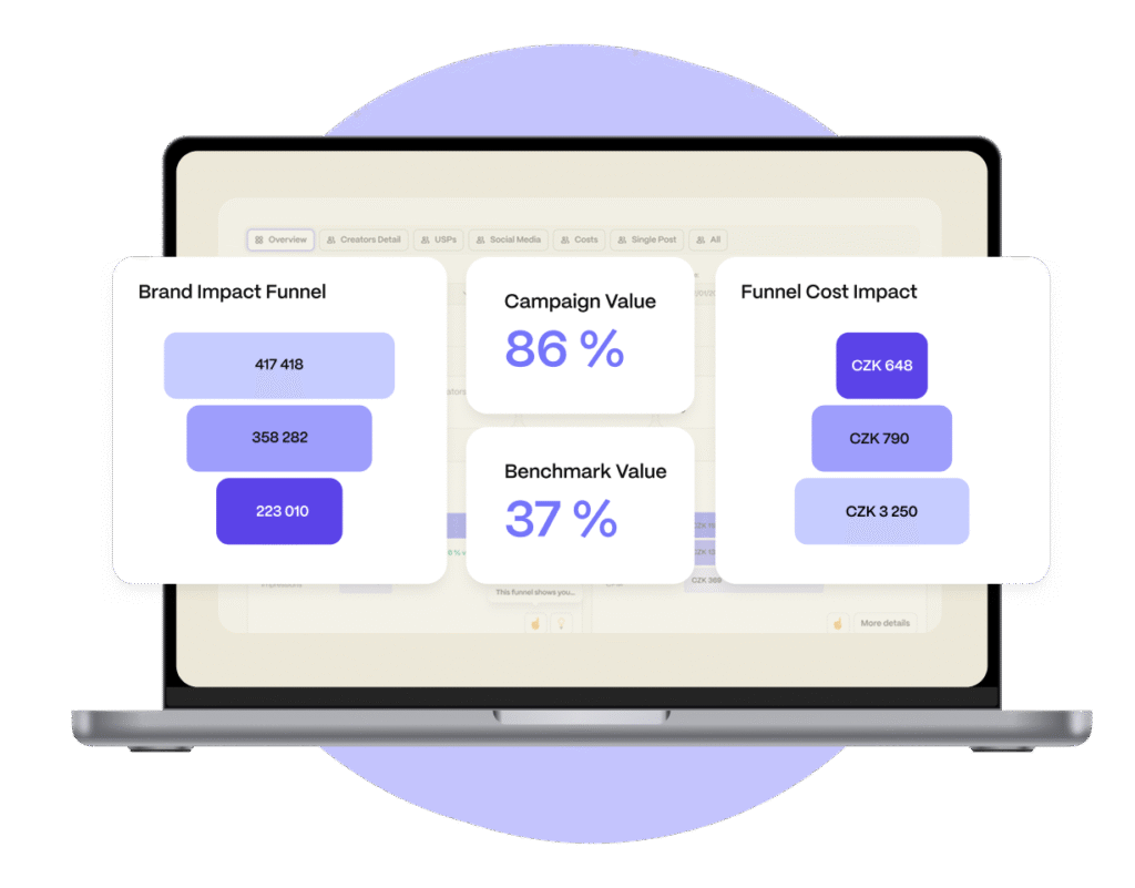 Carl for Social Business představuje nový dashboard – přehlednější reporting, intuitivní ovládání a vylepšenou uživatelskou zkušenost.