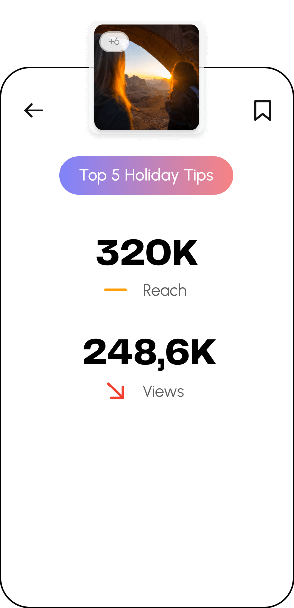 Analytics snapshot showing 320K reach and 248.6K views for 'Top 5 Holiday Tips' social post